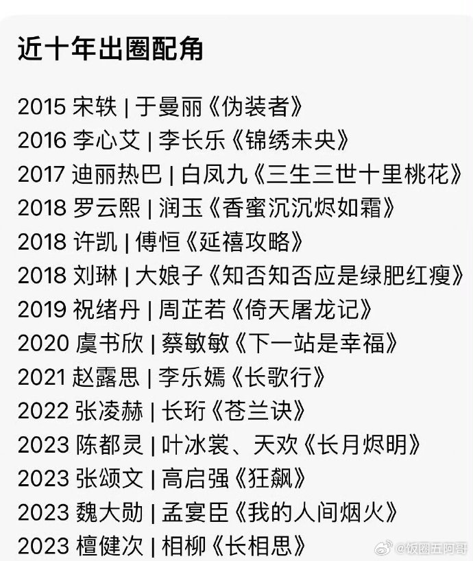 近十年出圈配角 ​​​