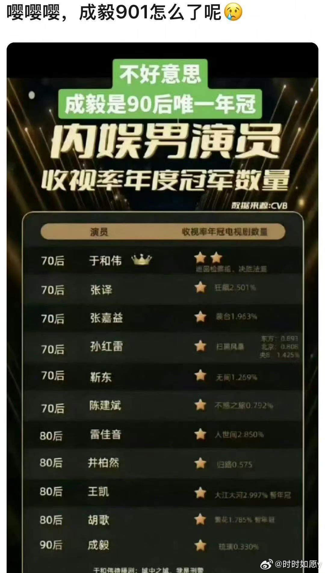 成毅撤诉成毅携《两京十五日》、《英雄志》两部大作强势而来，从大明太子到一代儒侠，