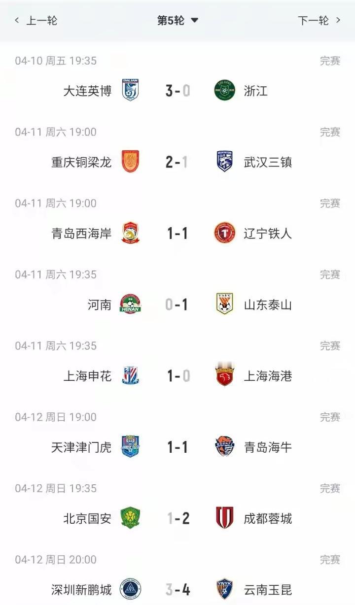 云南玉昆在裁判判罚中获利了！深圳新鹏城漏判这个点球可能会左右比赛结果，因为云南玉