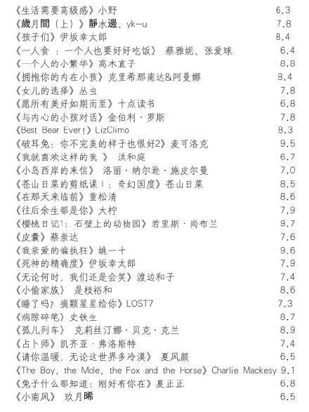 豆瓣1000本治愈书单，让心情好好放松一下[微风] ​​​