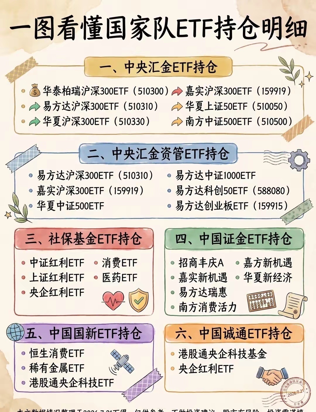 国家队ETF持仓明细 