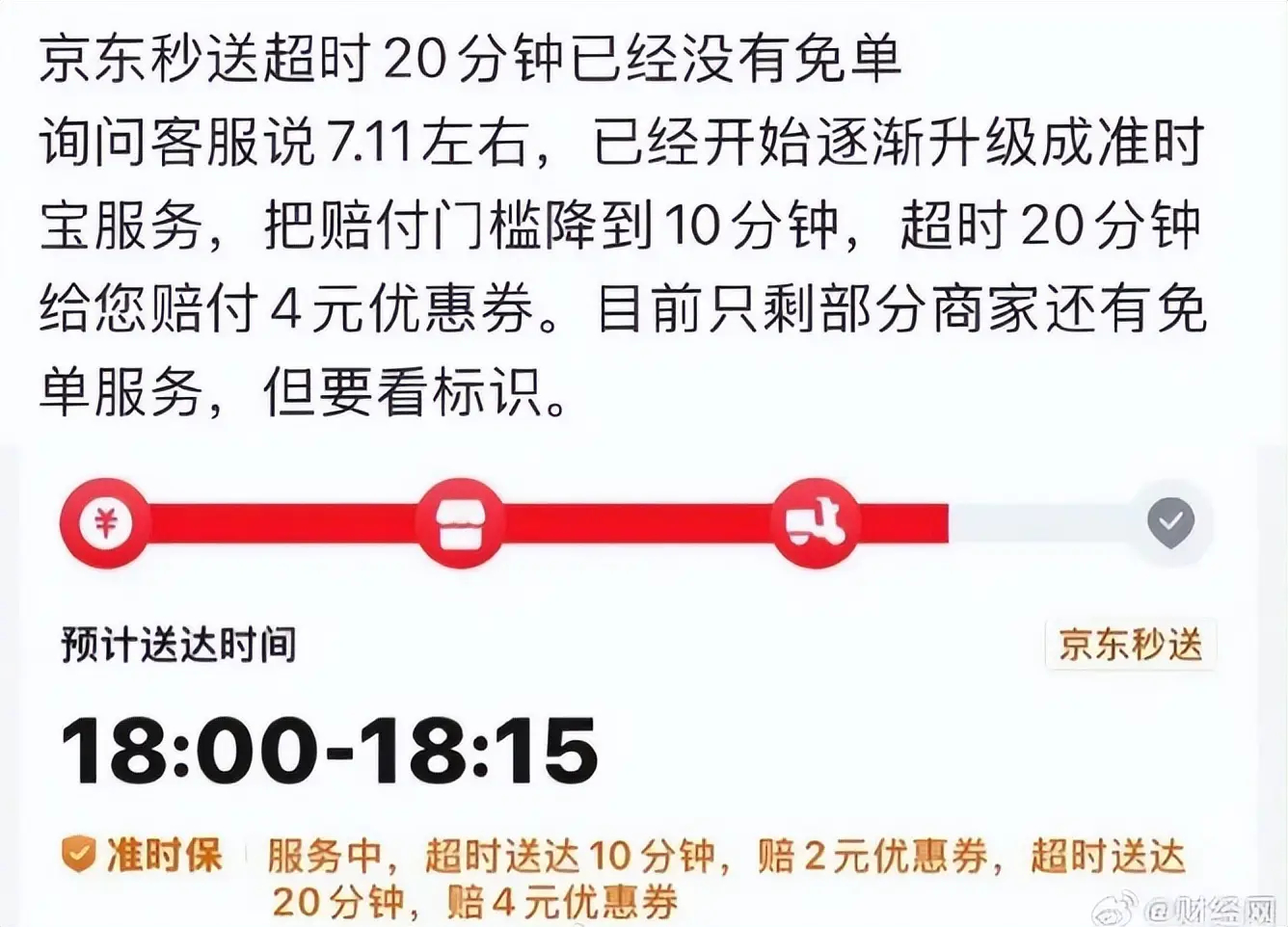 【京东外卖全职骑手突破15万人，取消“超时20分钟免单”服务】#京东取消外卖超时