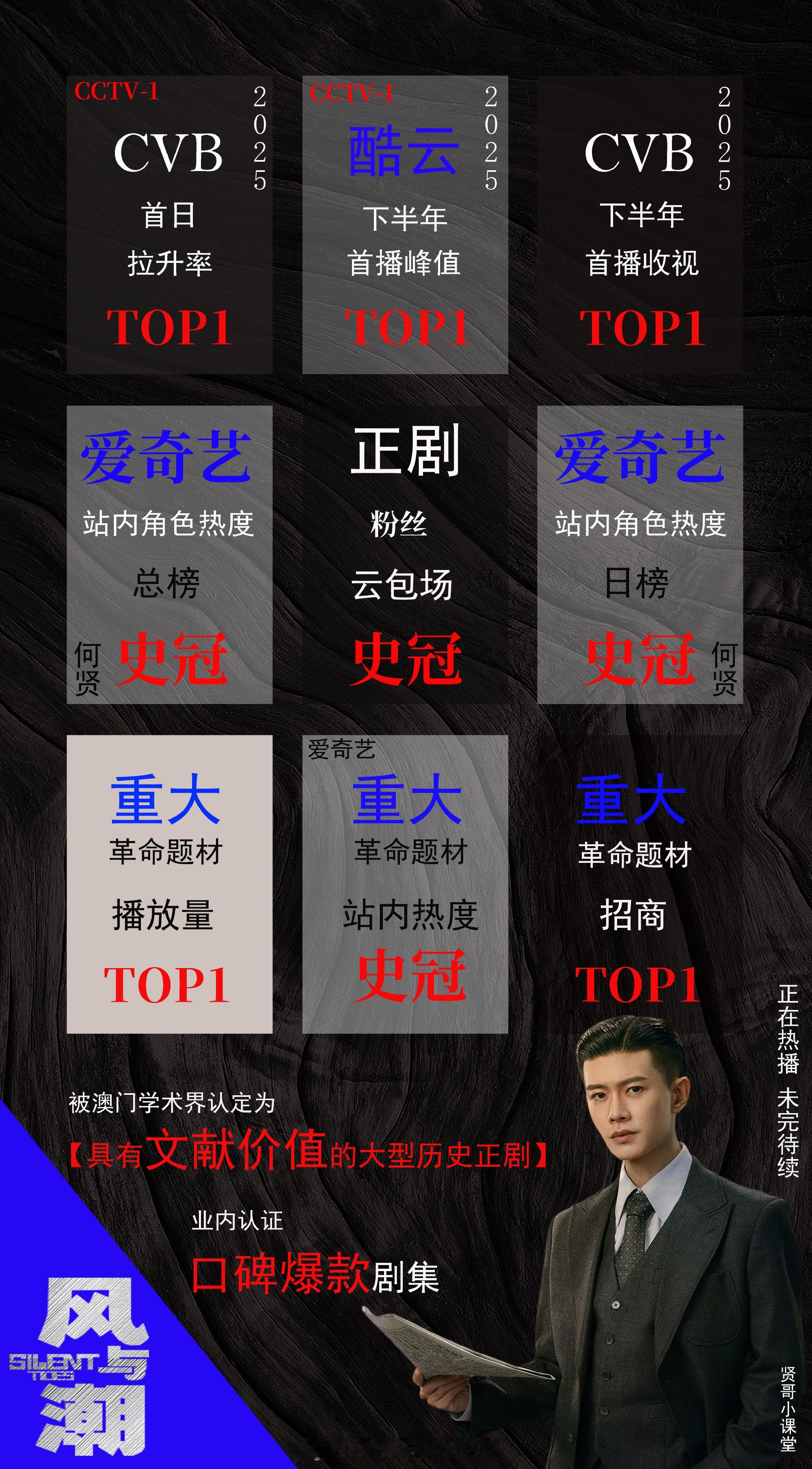 风与潮的含金量还在上升！嘉人姐姐是真的不爱吹... 