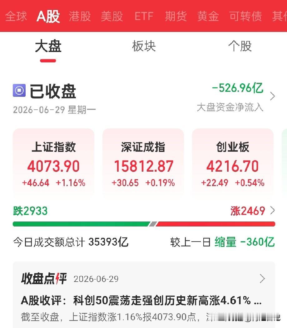 今天这行情，说出来你们可能不信——大盘涨得亲妈都不认识，我的账户却跌得连亲爹都不