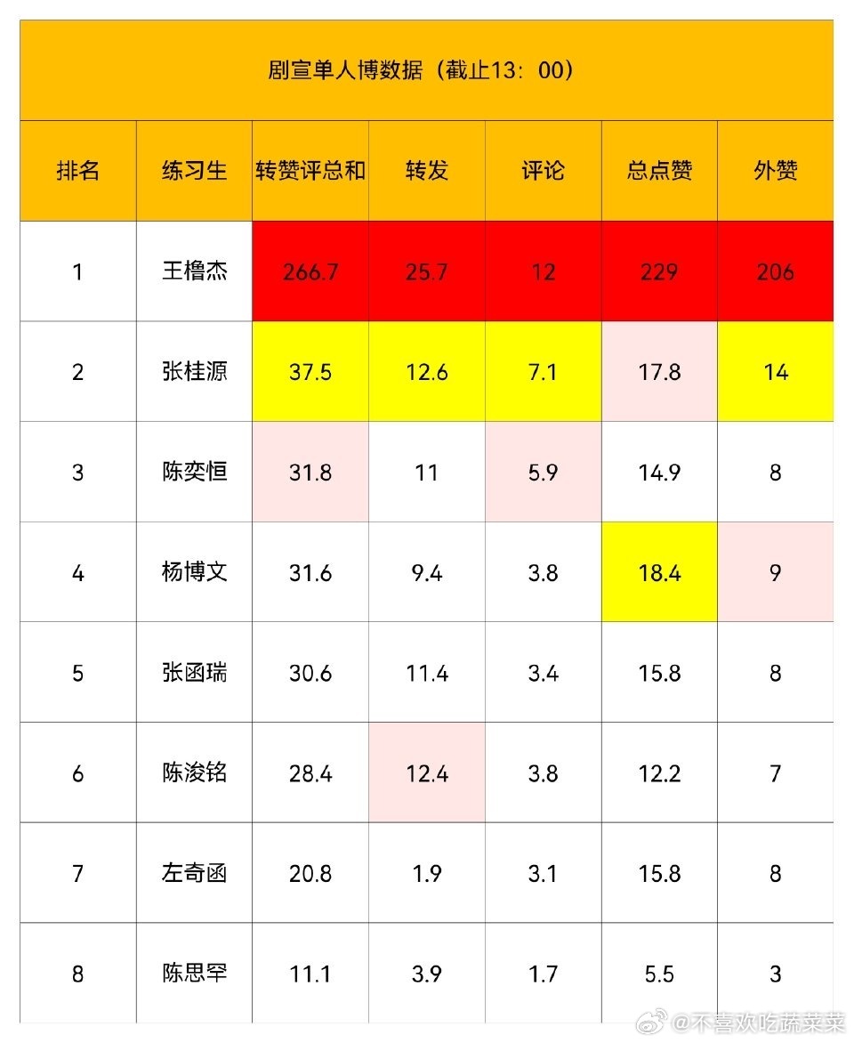 tg 剧宣单人博汇总 