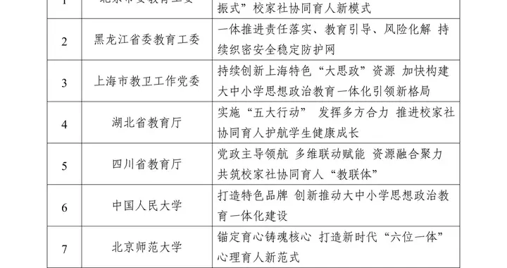 100个入选！教育部发布首批名单
