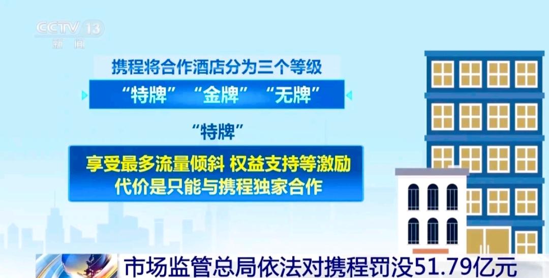 携程这次直接领到51.79亿天价罚单，仗着市场份额高玩套路实在过分。

搞特牌酒