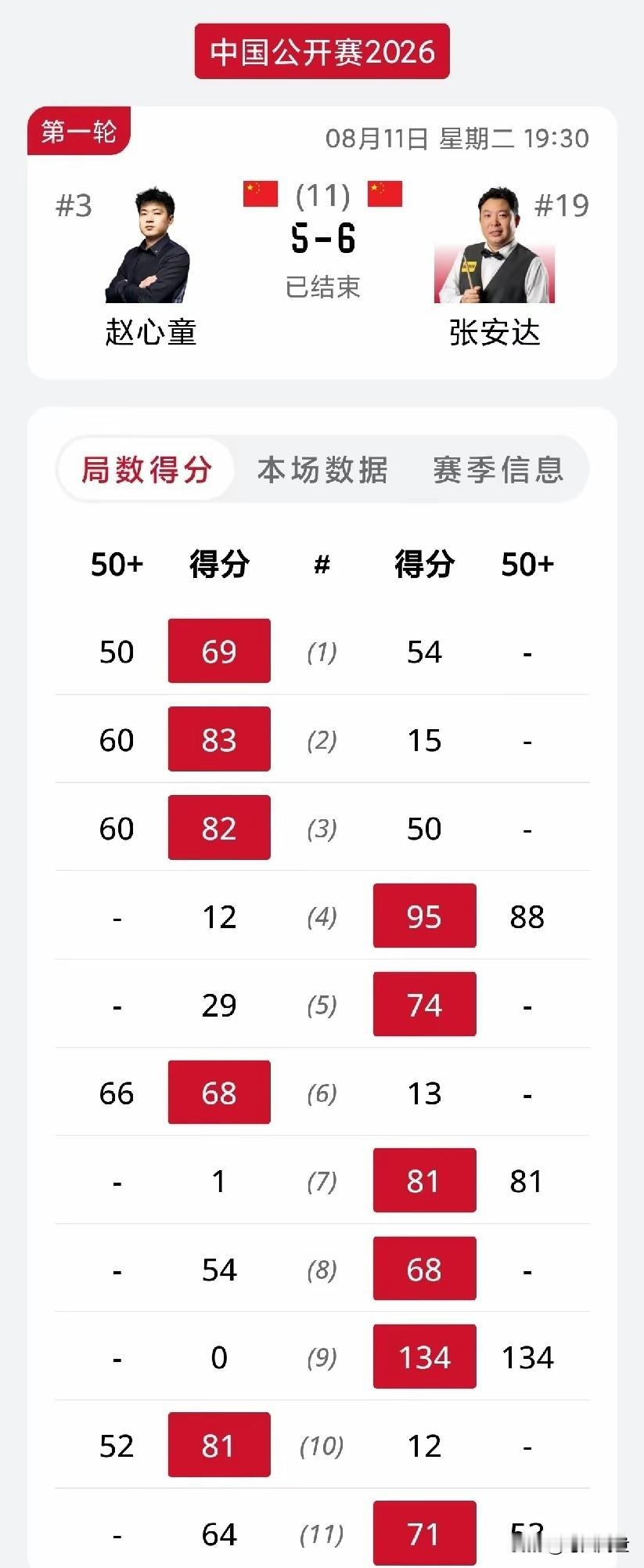 过程峰回路转，刺激！