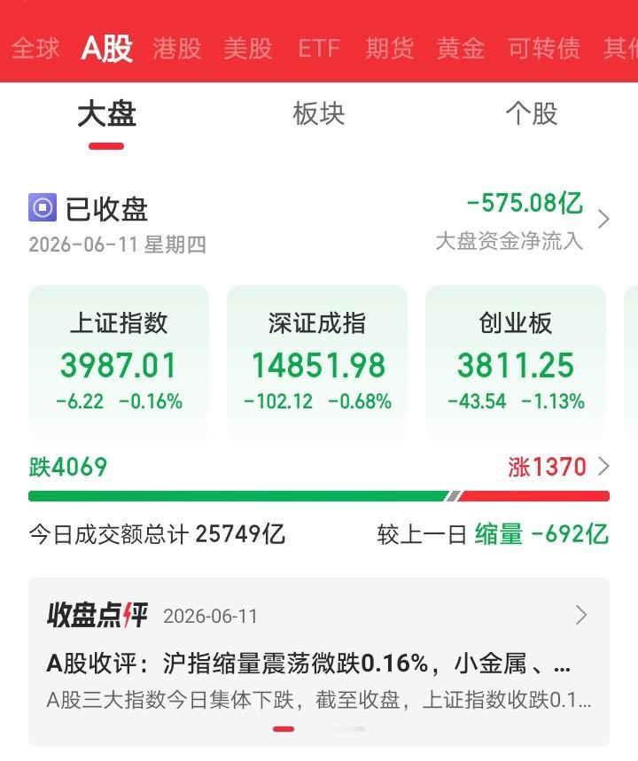 今天是彻底蒙圈了吧！

市场全面普跌之下，相信很多人都蒙圈了吧？不管别人怎么样，