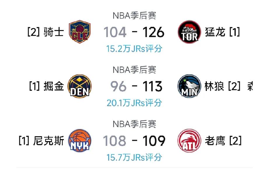 有点意外啊，今天集体以弱克强！东部第六老鹰2:1领先尼克斯，西部第六森林狼2:1