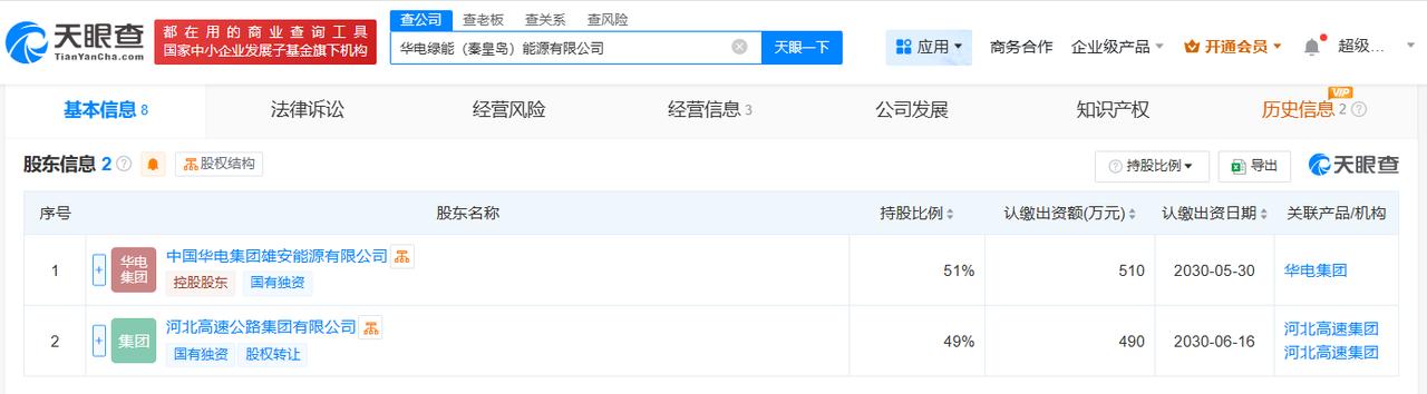 注册资本1000万
天眼查App显示，近日，华电绿能（秦皇岛）能源有限公司成立，