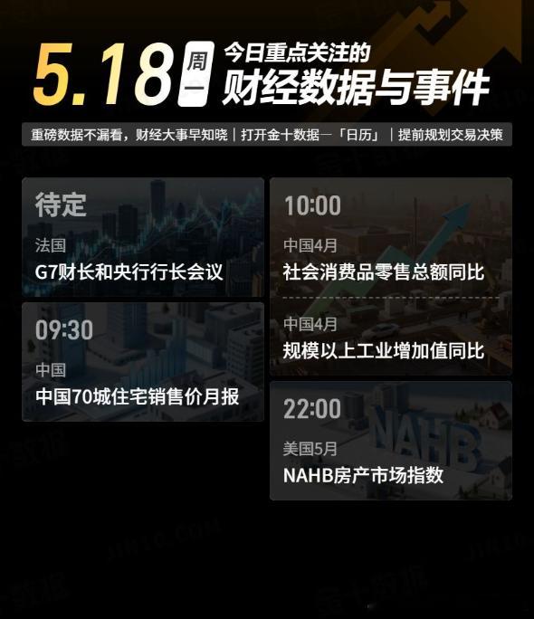 今日重点关注的财经数据与事件：2026年5月18日 周一① 待定 G7财长和央行