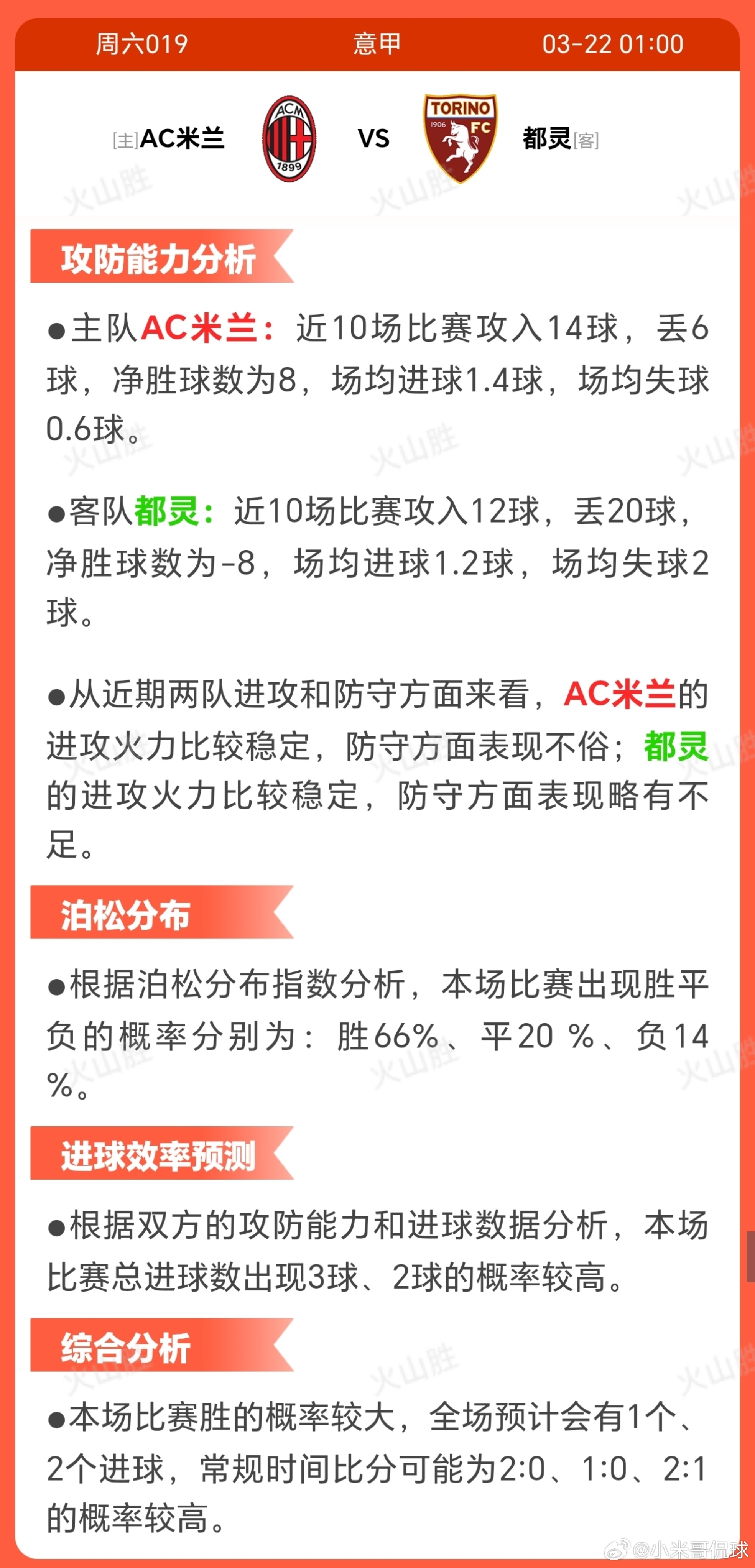 AC米兰VS都灵AC米兰近期状态稳定，近10场胜多负少，士气较高，而都灵则波动明