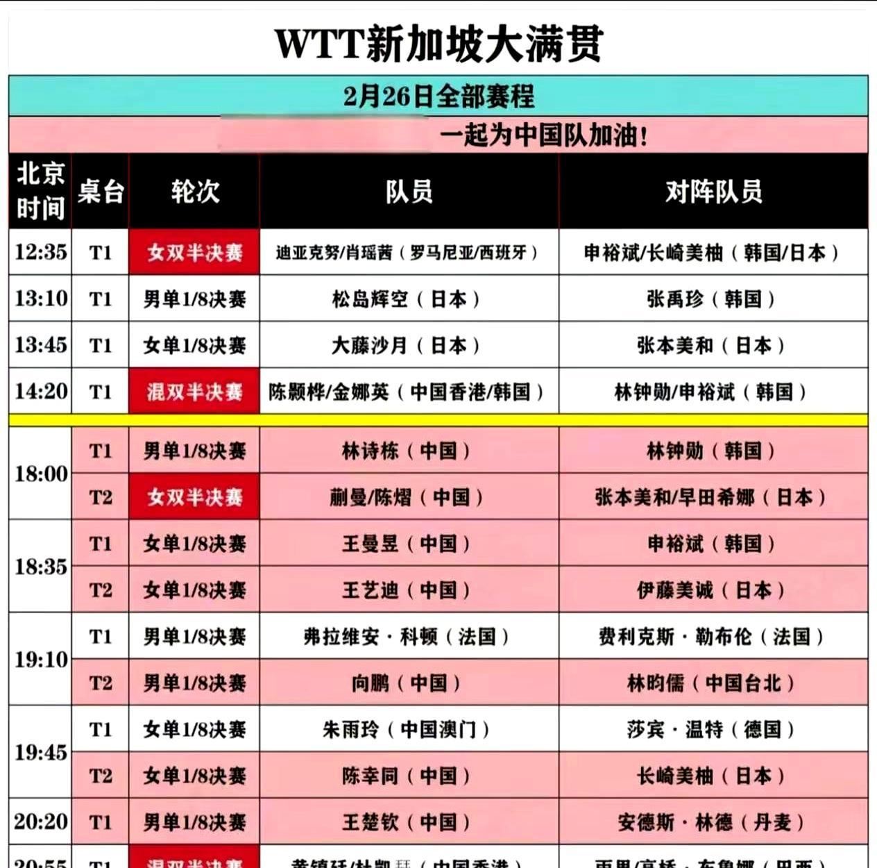 国乒11人锁16强，单日硬刚7场外战
 
26号夜场是硬仗密集区。
 
18点开