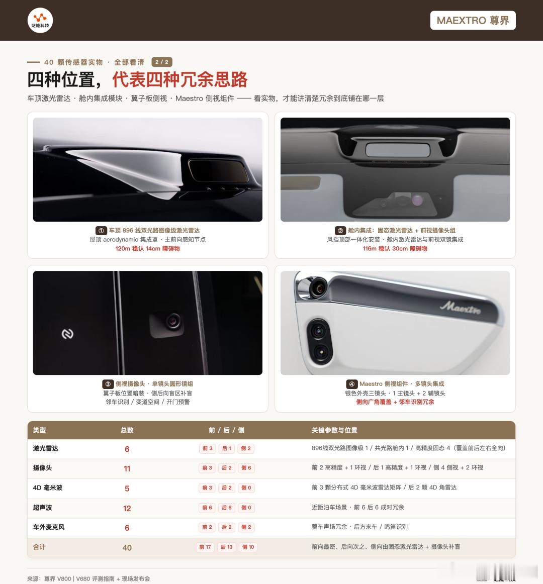 尊界V800堆了40个传感器，离L3还差什么？尊界V800这场发布会，为L3做了