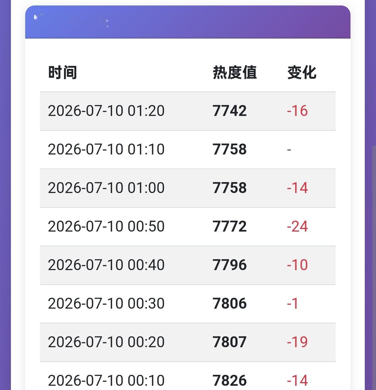 大家睡前记得挂播，掉的有点多了 