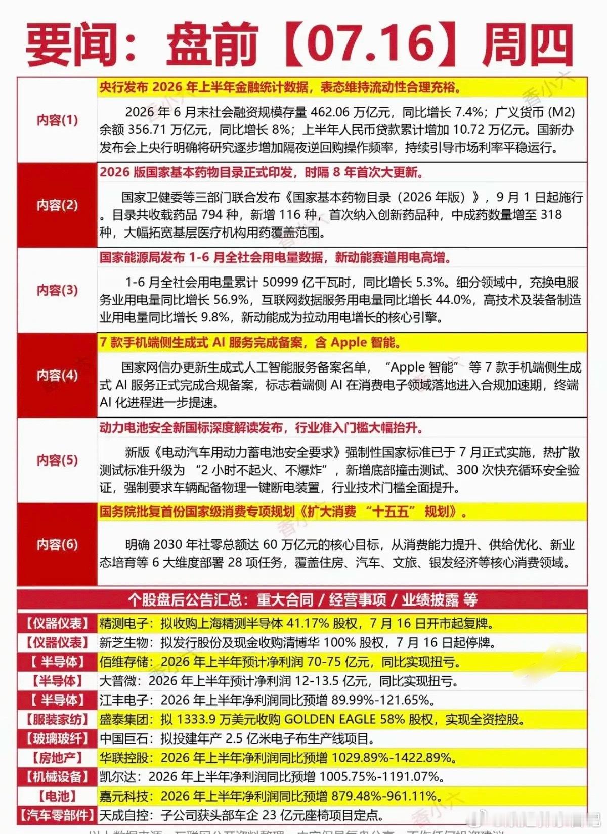 7.16周四  盘前：财经热点必读！1.医药生物2.电力3.端侧AI4.动力电池
