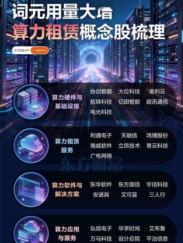 时租4.08美元！英伟达GPU租金狂涨48%，AI算力迎来资源大洗牌全球算力危机