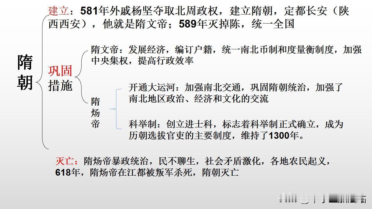 家有初一学生的家长们，新学期伊始，历史学科可别让孩子掉队！七年级历史知识点密密麻