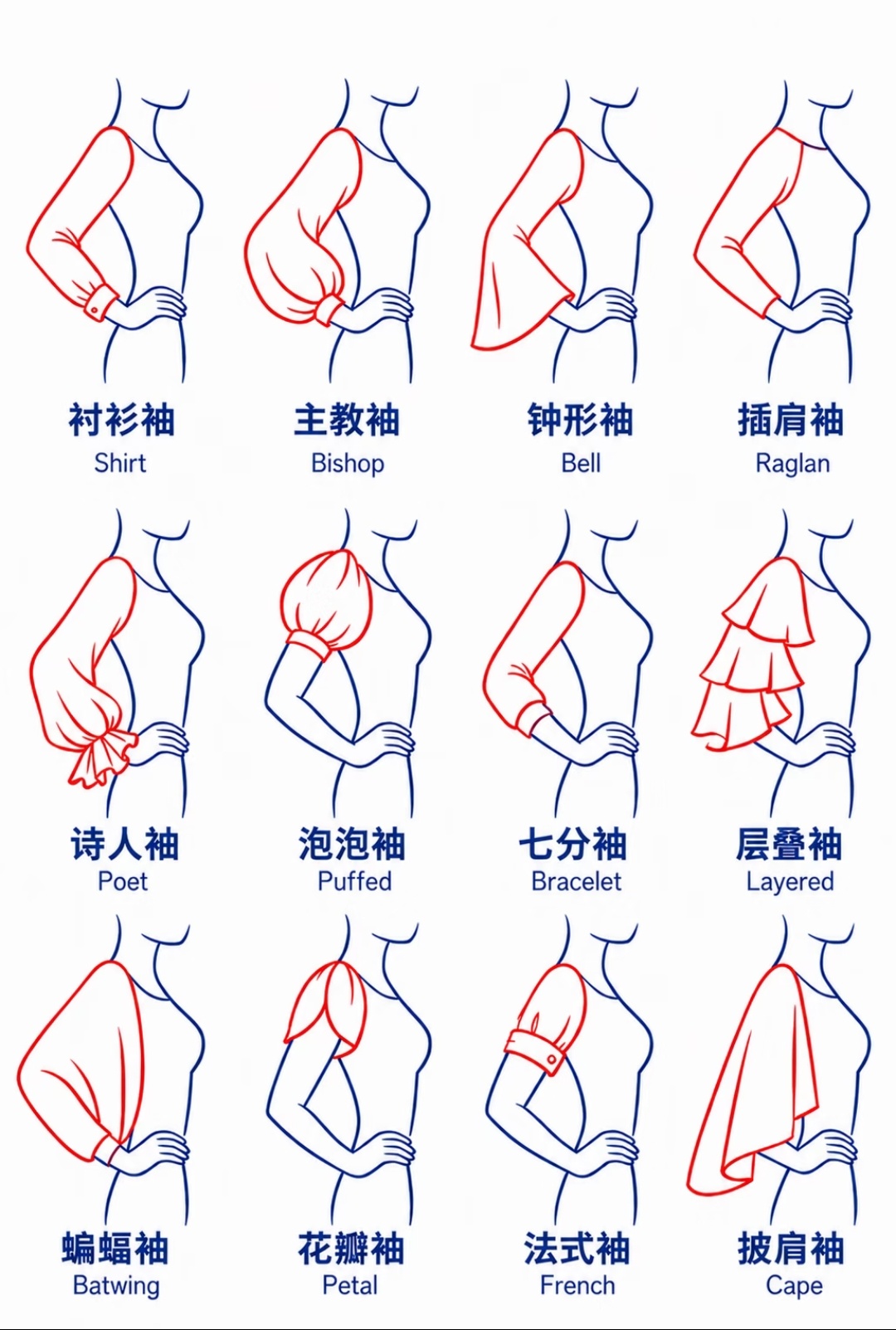 绘画素材｜不同类型的袖子 ​​​
