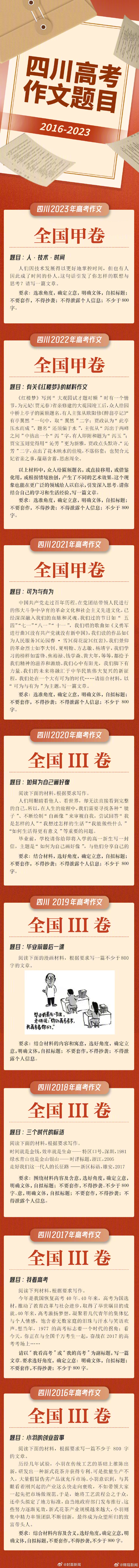 【#四川近年高考作文# 你当年的是_____？[奋笔疾书]】高考第一天，语文考试