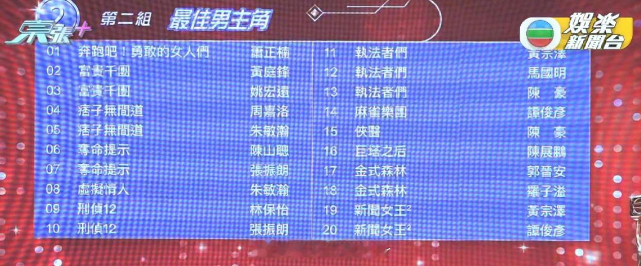 2025TVB颁奖礼提名名单公布，你看好谁拿视帝视后？ 