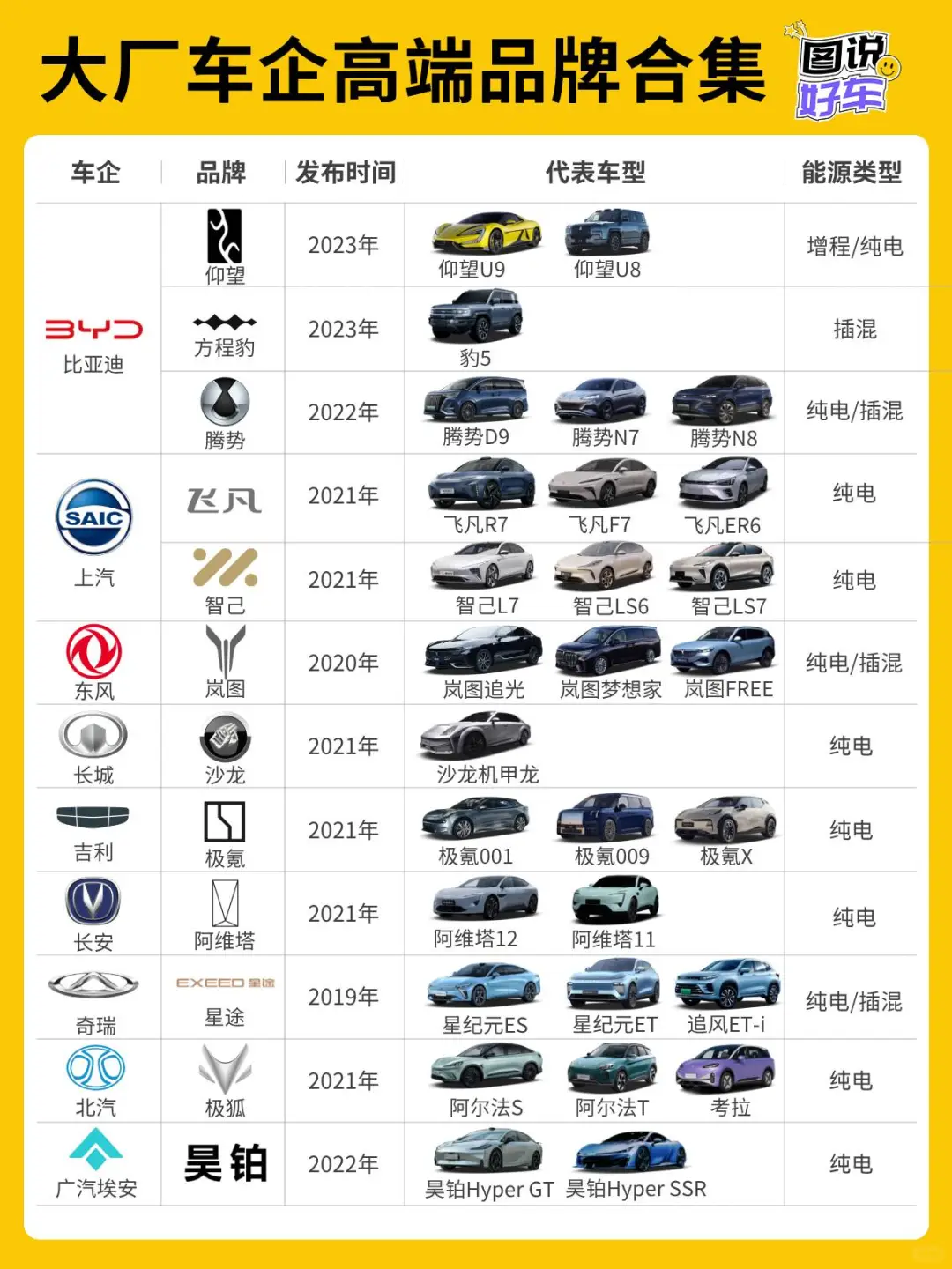 传统车企的高端新能源品牌一览❗️