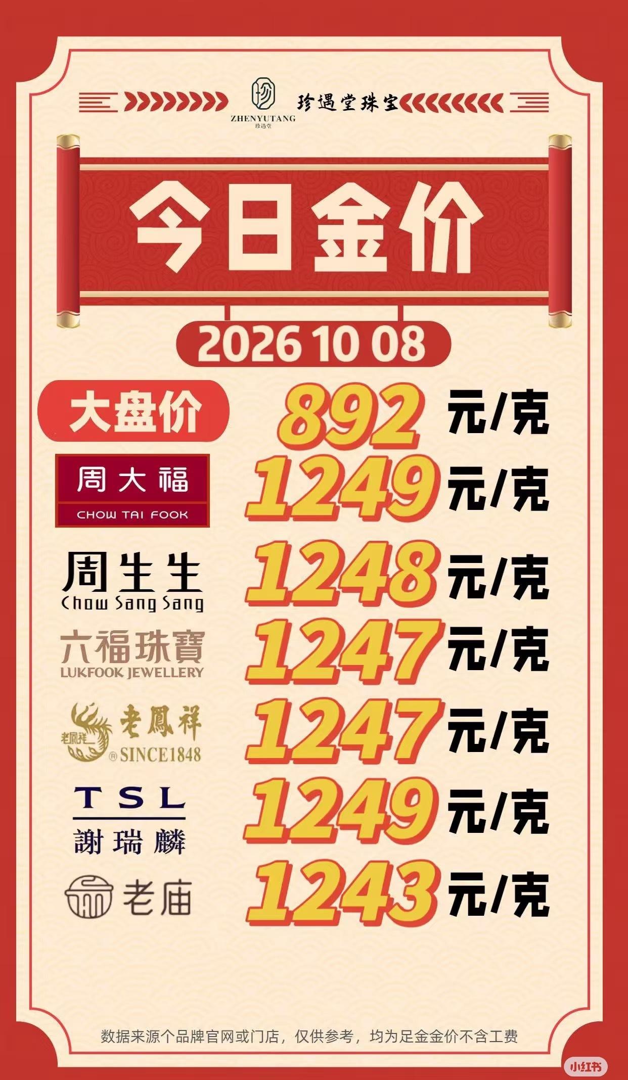 金价跌回8字头仍可能继续下跌。金价跌回 8 字头，只是一轮高位大幅回调的中途，只