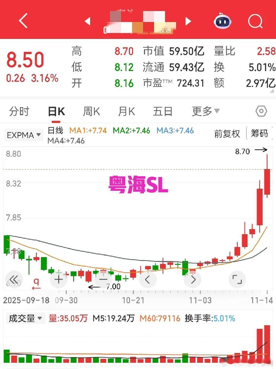 连续阳线之后，会不会有阴线回调，这样的情况如何判断，是每一个炒股爱好者都挖空心思