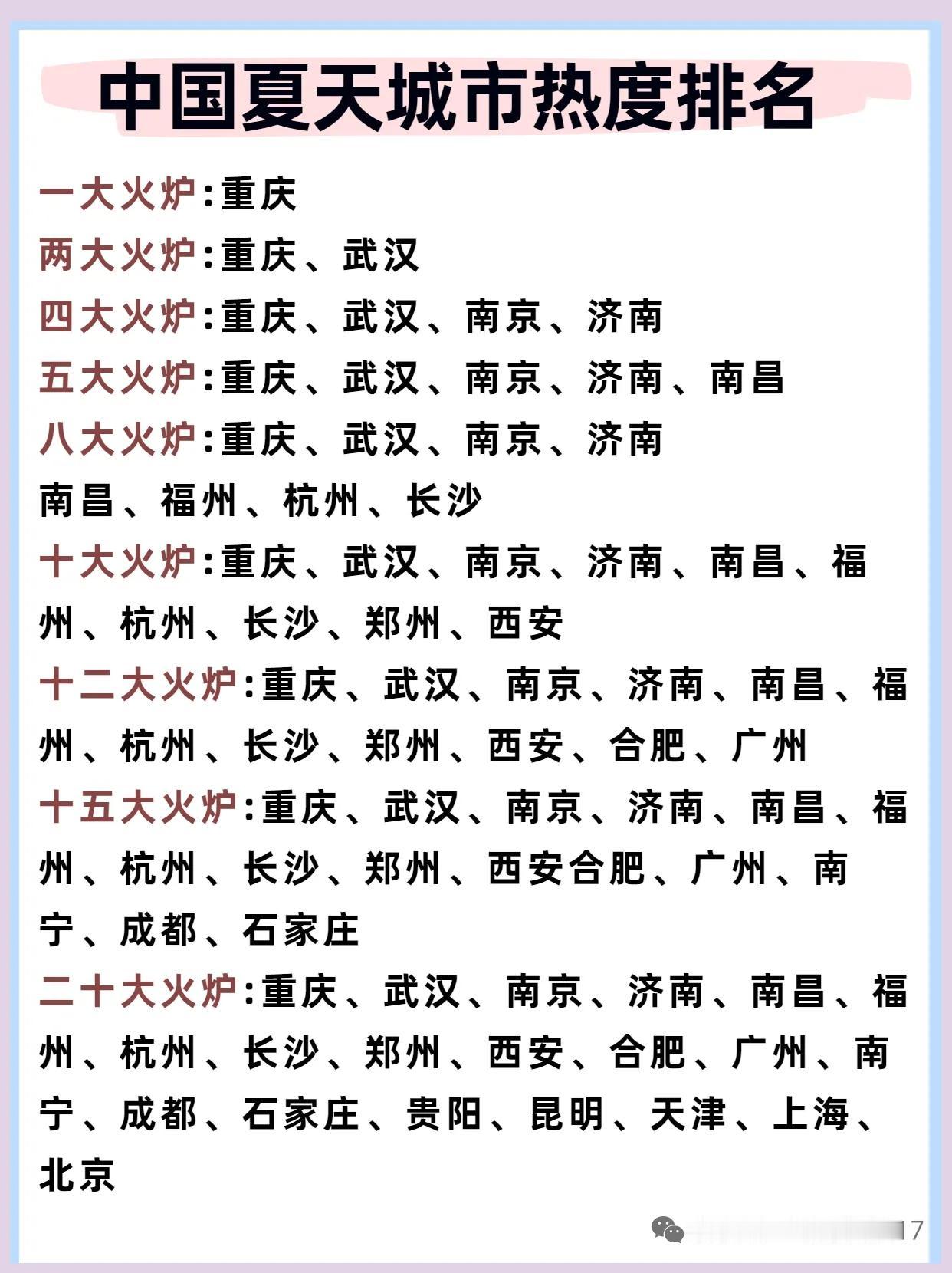 夏天城市热度排名，
今年夏天我是没开过空调
最多开了开电扇，吃饭的时候
我在山西