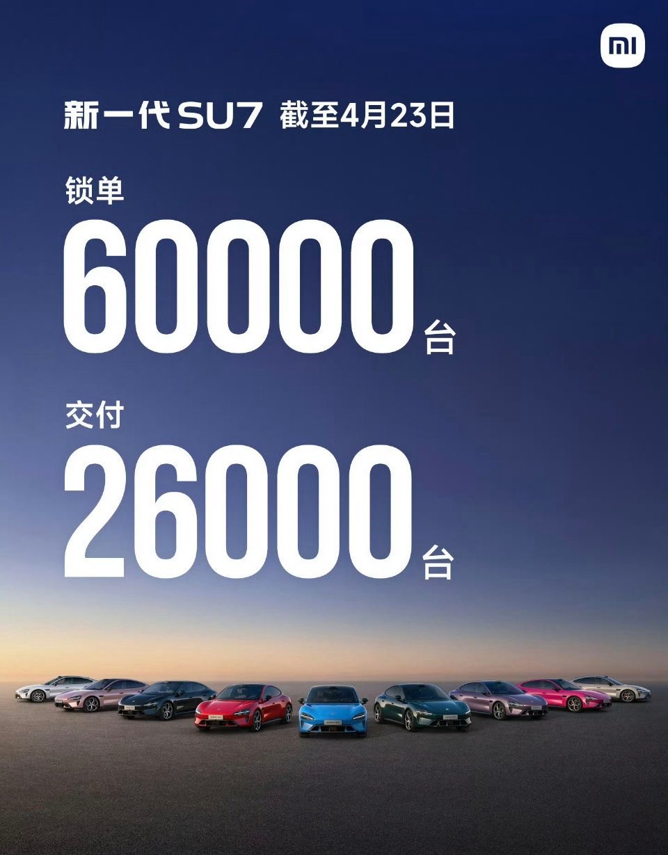 小米汽车4月交付量超3万台轻松过3万台，全年目标55万努力!