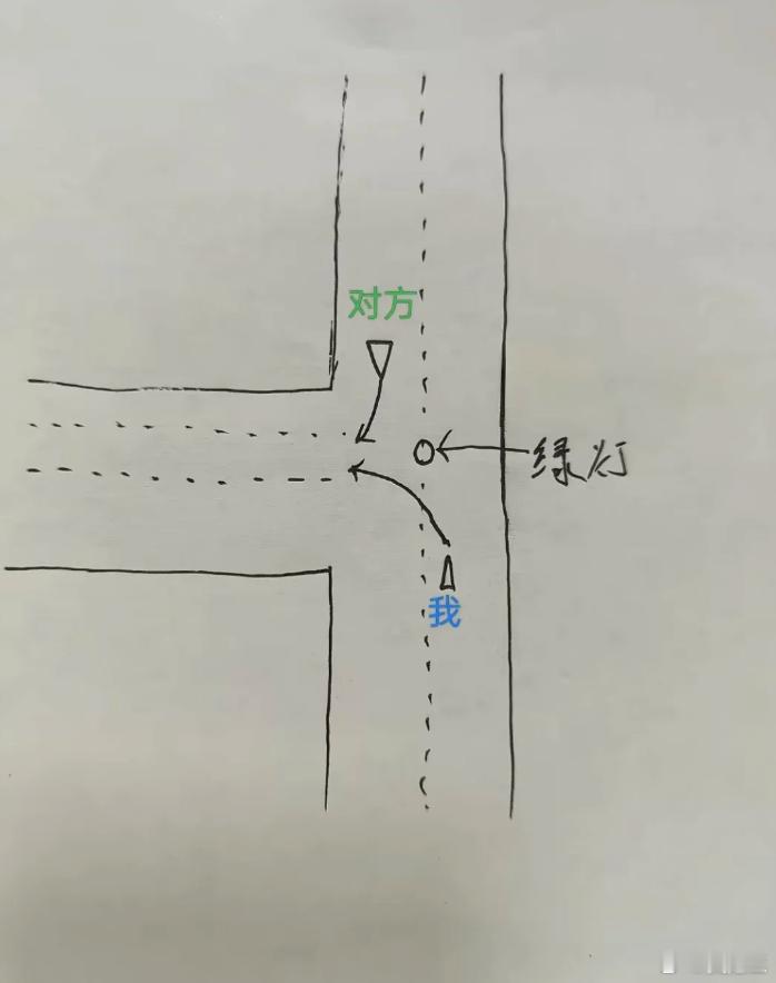 这种情况下谁的责任？我左转等红绿灯和对方相撞谁的责任？ ​​​