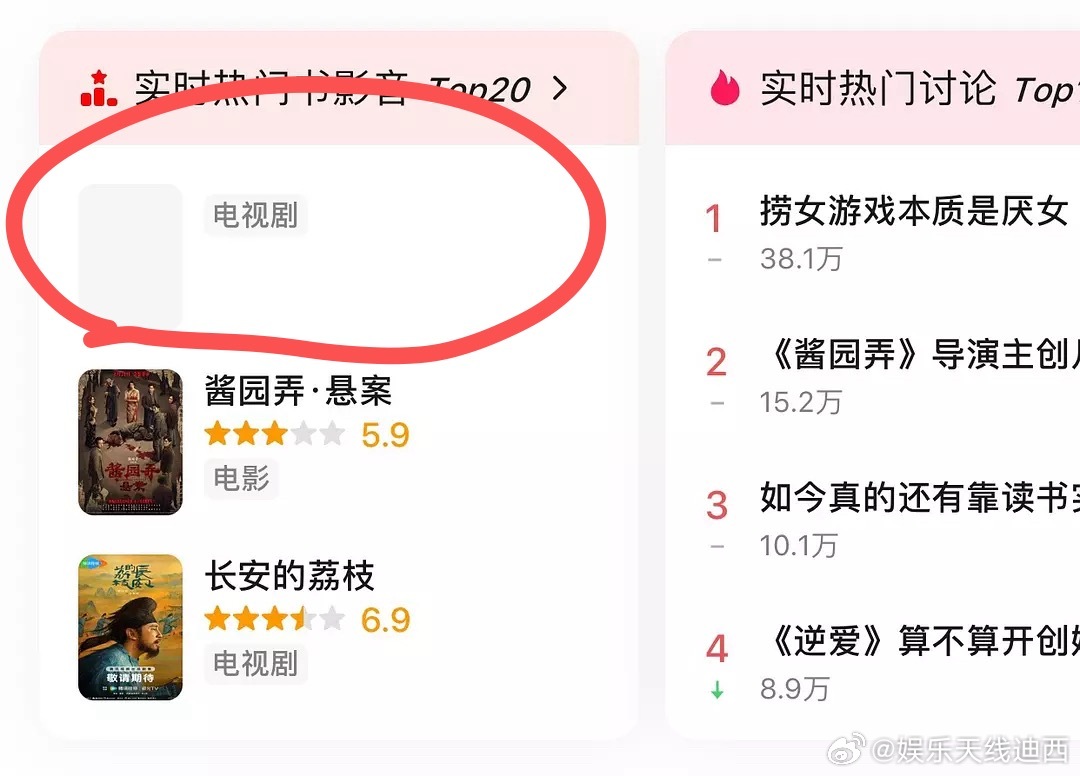 《逆爱》的豆瓣也炸了，流程好快[傻眼]梓渝曾被队友霸凌两年 ​​​