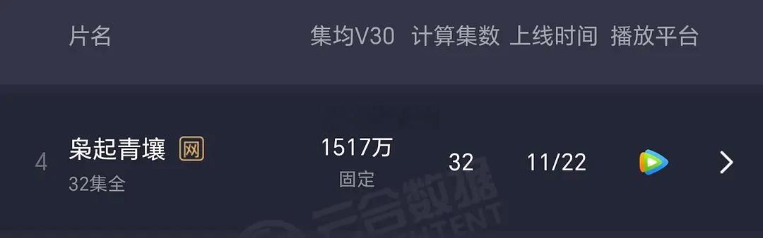 枭起V30固定1500w+……不过不用着急，因为双轨比这还低 