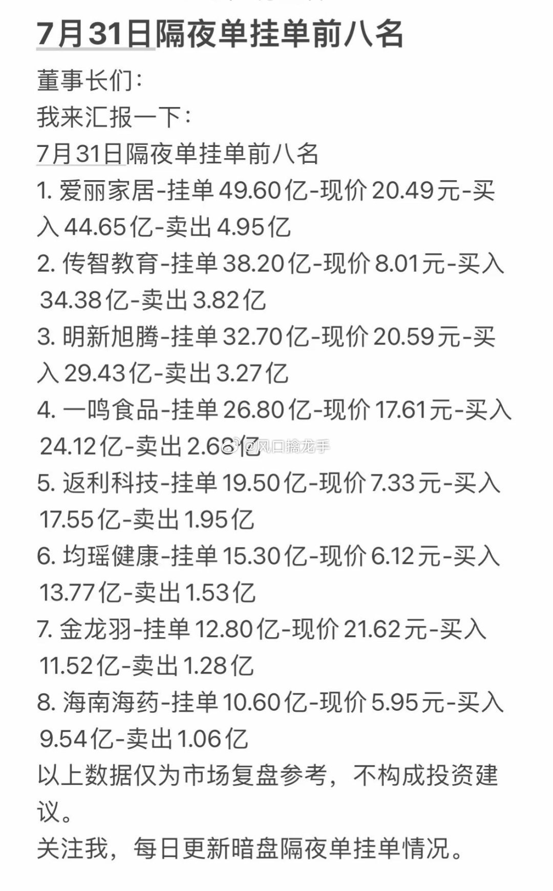 7月31日周五隔夜挂单前八榜单深度解读：百亿挂单藏多空陷阱，两类标的分化明显（仅