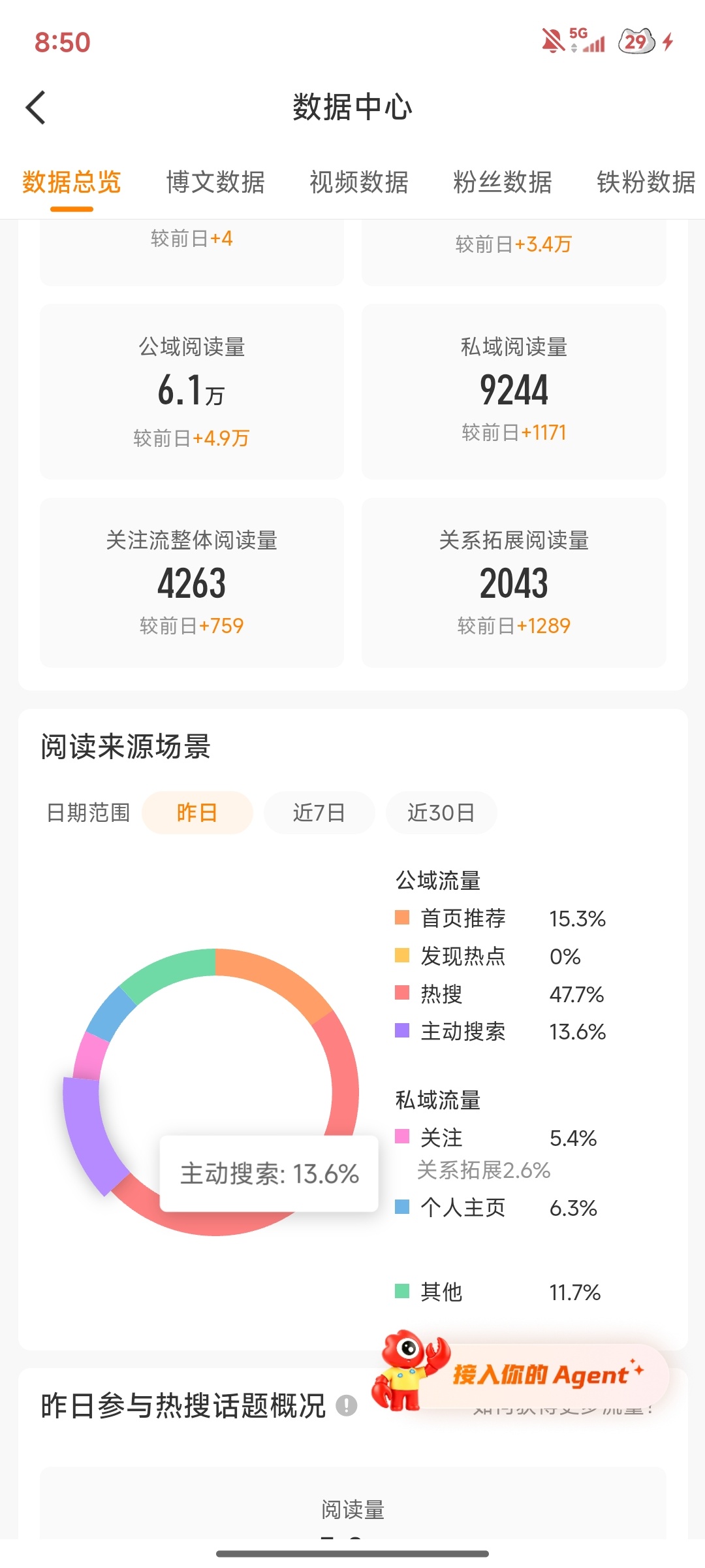 哦！推荐体也是好起来了一点点了！ 