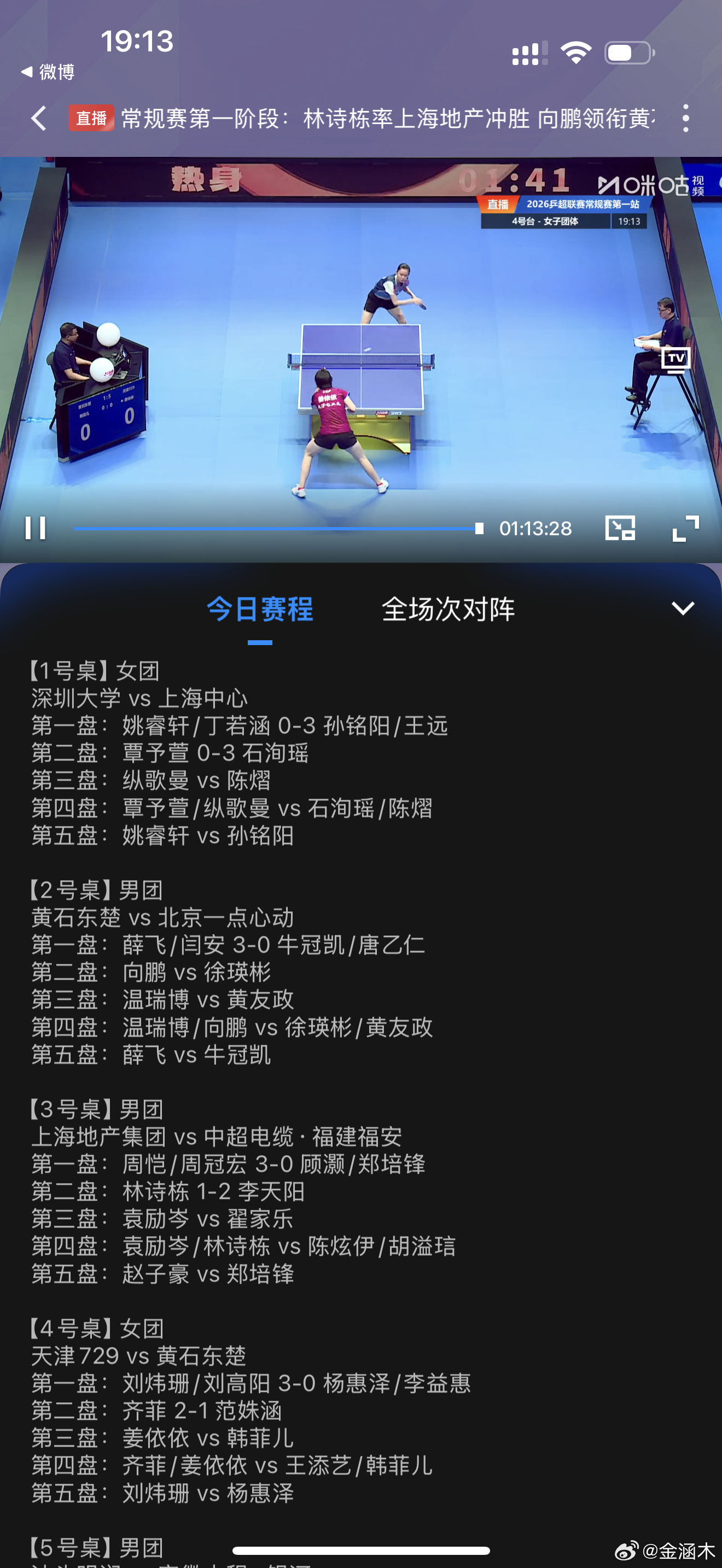 4号台19:15姜依依vs韩菲尔姜依依-6韩菲尔+5韩菲尔天时领先 