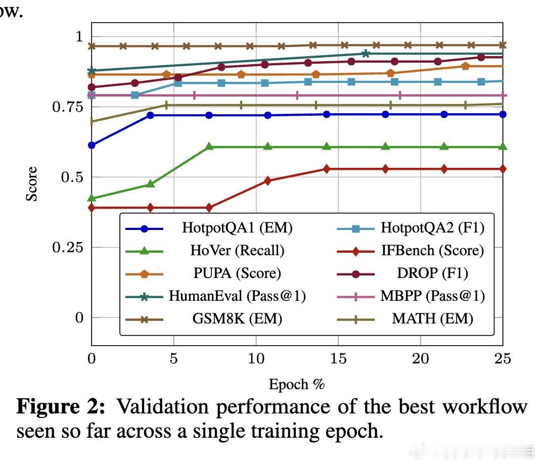 [CL]《FlowBot: Inducing LLM Workflows wit