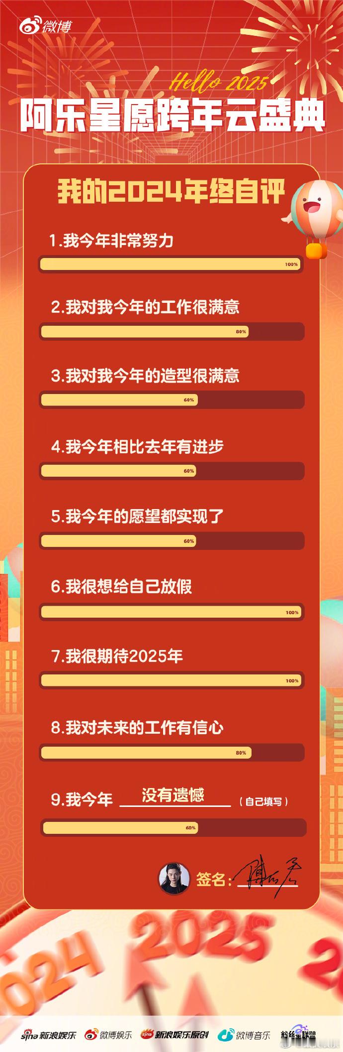 陈丽君今年有遗憾  陈丽君很想给自己放假  的年终自评来啦，关键词是“没有遗憾”