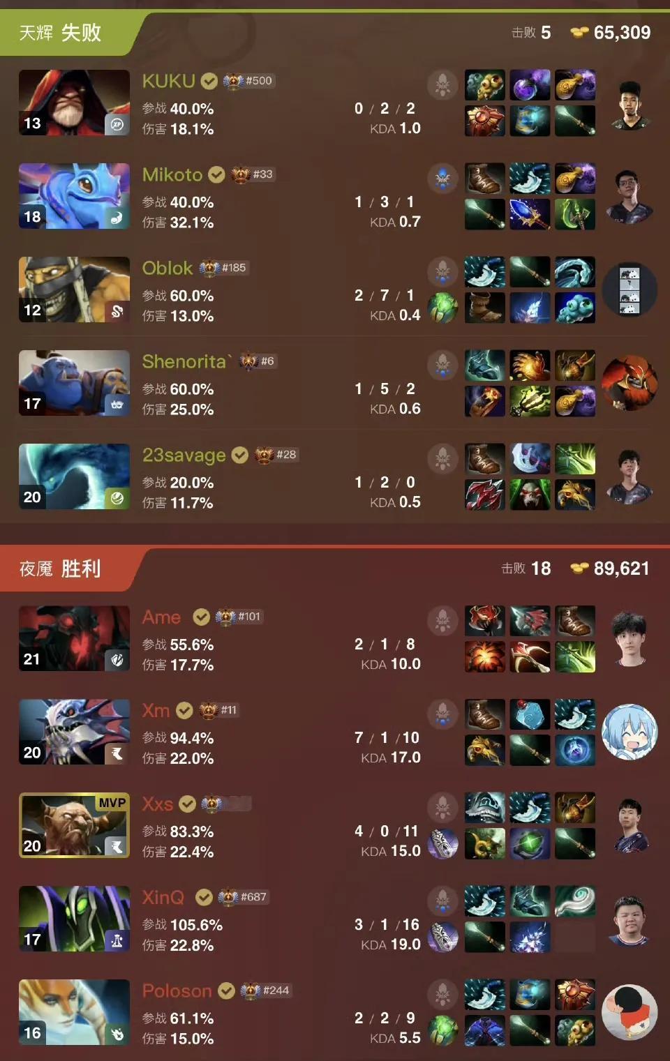 DOTA2:石油杯小组赛，XG战平Talon

XG 1:1 Talon

本来