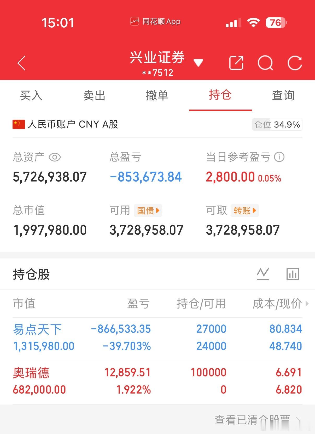 今天是4月22号！长征财哥（80w）翻倍操作之旅。继续持仓：易点天下.,今天出了