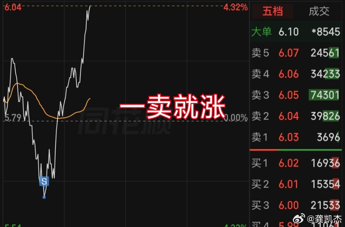 一卖就涨与一买就跌，谁更难受？ 