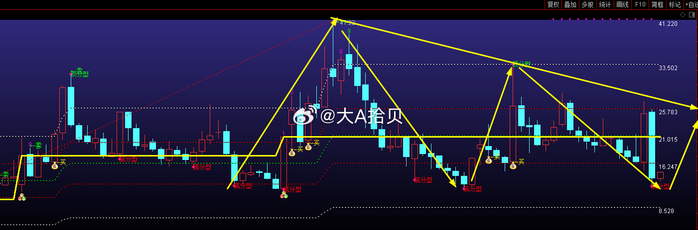 发现一个好票！哈哈！ 