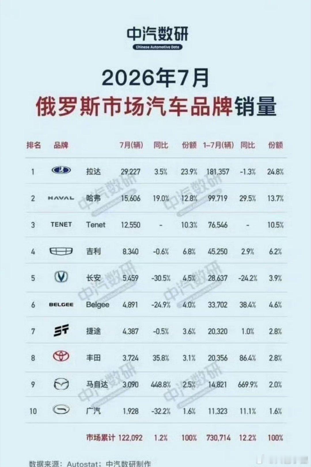 俄乌战争如何影响了中国汽车进军俄罗斯市场？其实，俄乌战争从某种程度上促进了中国汽