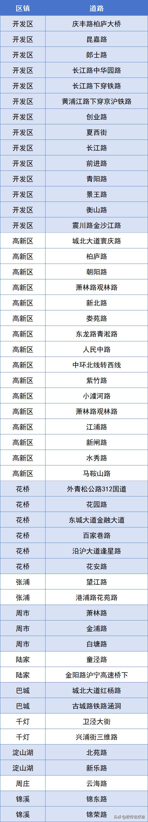 昆山的朋友们，紧急提醒！台风还没完，今天出门千万小心！

虽然“白海豚”已经减弱