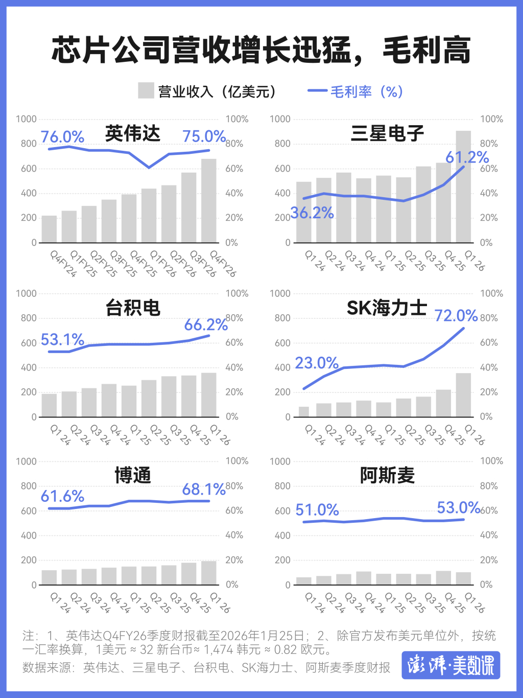 【全球芯片巨头集体暴涨！SK海力士发放“天价年终奖” 今年人均有望拿到320万元