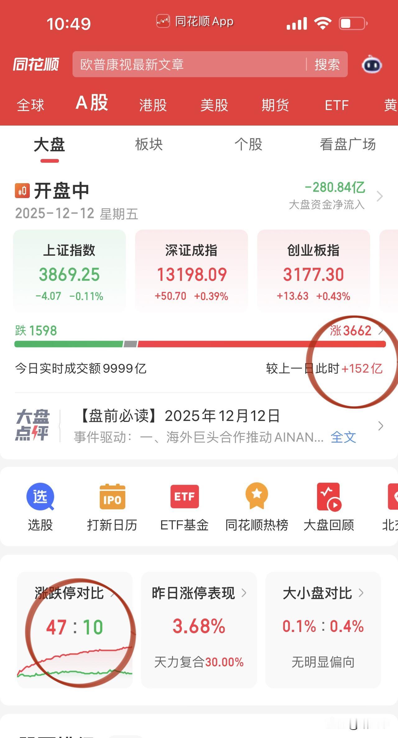普涨格局下，
六氟磷酸锂高标股领跌：
多氟多、永太科技等前期牛股补跌。
摩尔线程