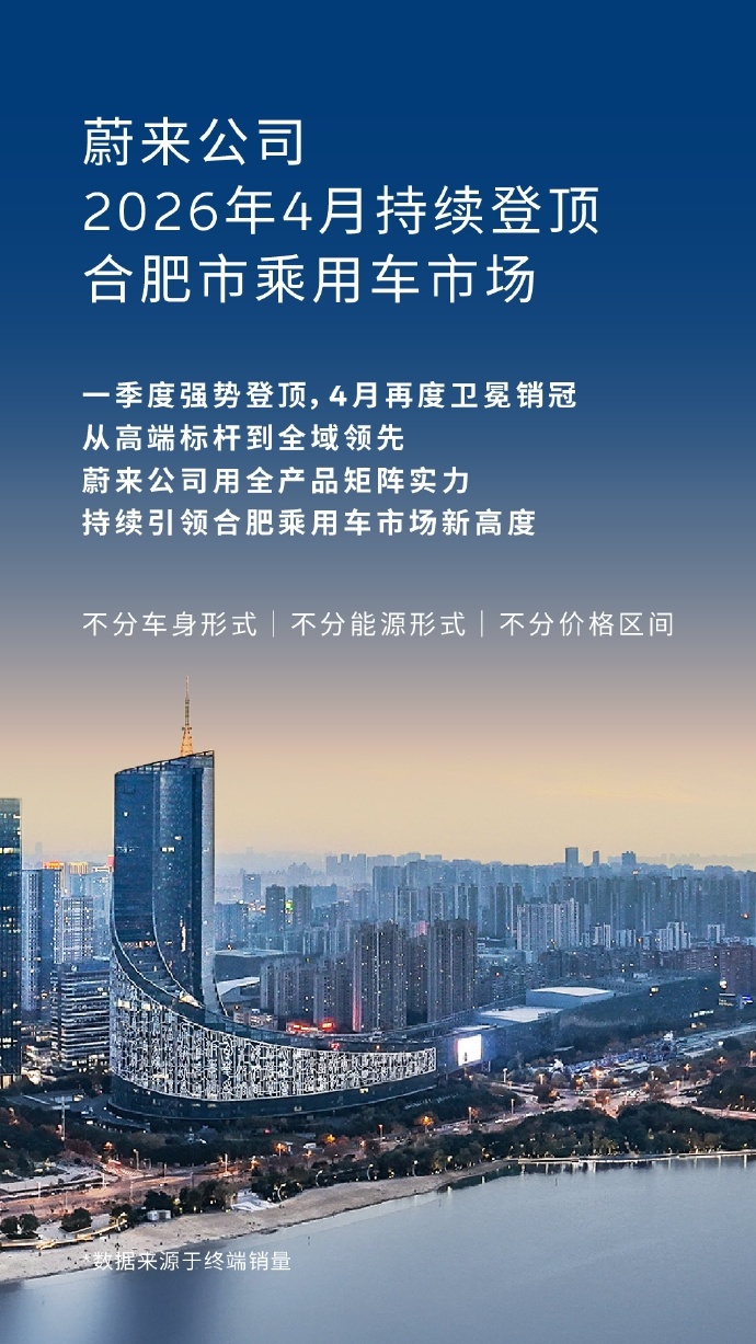 蔚来连续登顶合肥乘用车市场蔚来4月卫冕合肥车市销量第一5月18日，蔚来余东明发文