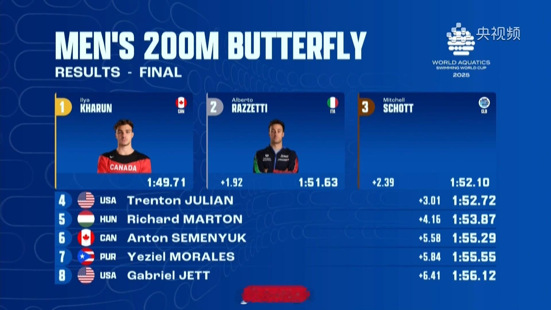 短池游泳世界杯多伦多站 男200蝶决赛Kharun 1:49.71 👑Razz