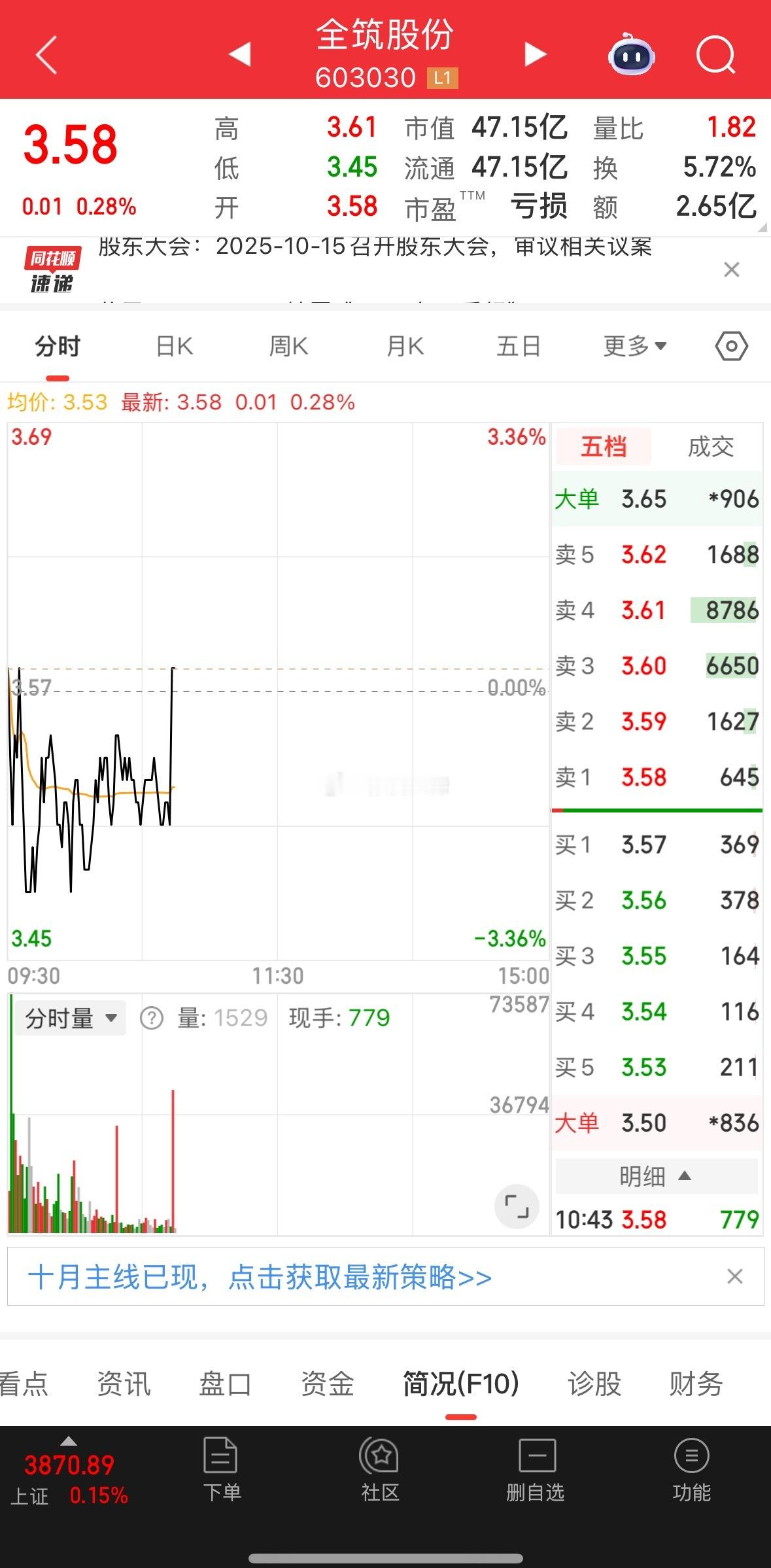 抛压真大，小小一根直线，继续加油！ ​​​